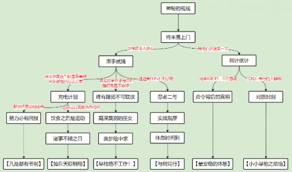 早柚邀约任务全结局流程图