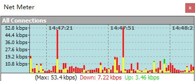 Net  Meter(网络流量监控器)