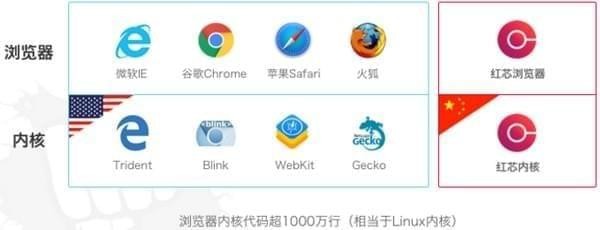 红芯企业浏览器