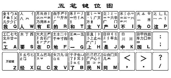 极品五笔输入法