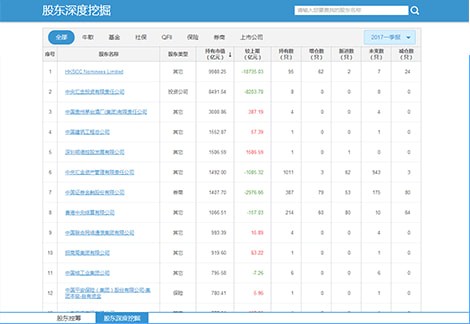 大智慧专业版免费下载