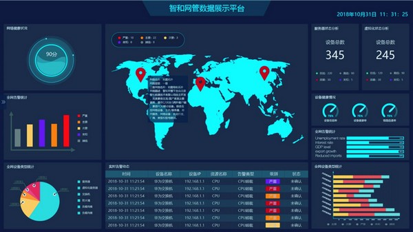 智和网管平台SugarNMS