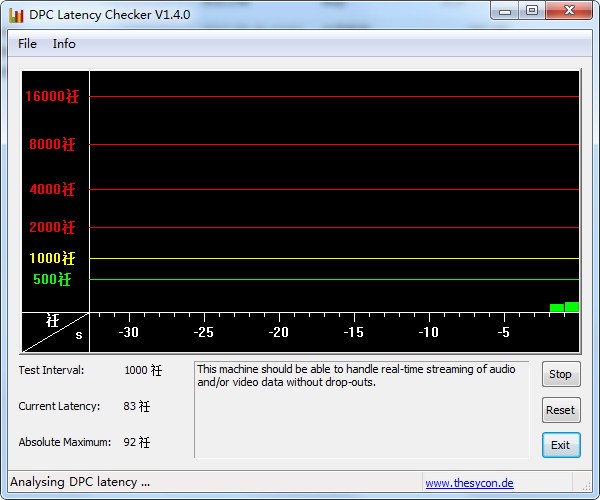 DPC  Latency  Checker(电脑DPC分析工具)