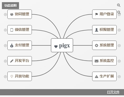 pig(权限管理系统)