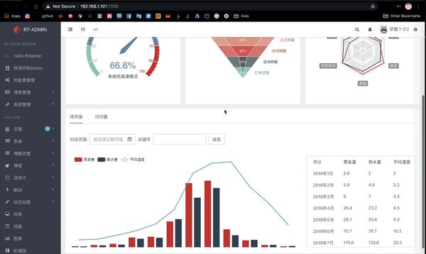 Ovine(管理系统模板)