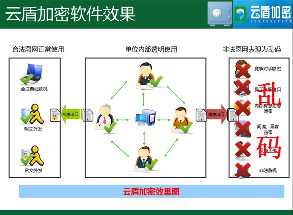 云盾加密软件