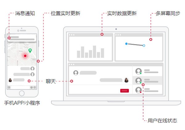 uniapp(即时通讯IM聊天源码)