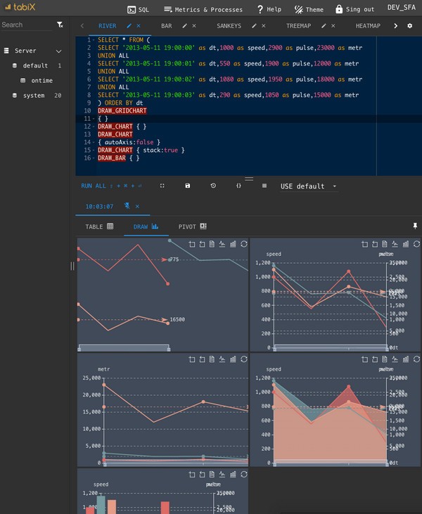 Tabix(Sql编辑工具)