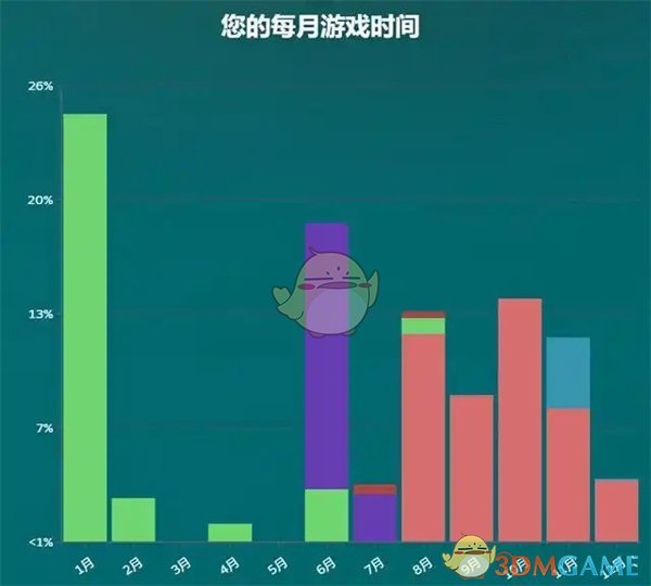 《steam》2024年度回顾查看位置介绍