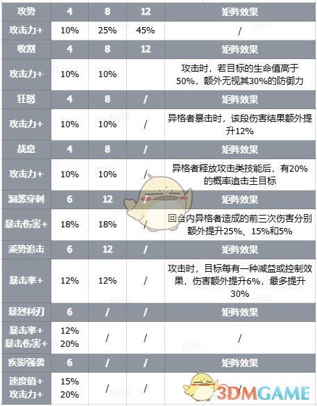 《伊瑟》智壳白獠武者技能详情