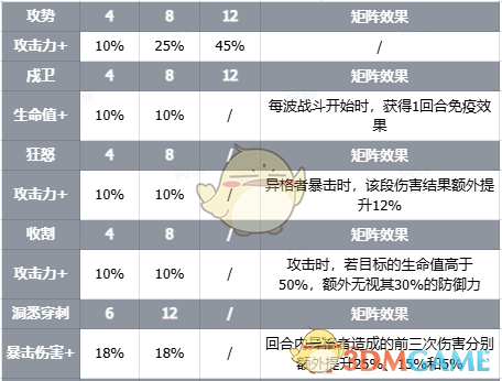 《伊瑟》智壳歧路技能介绍