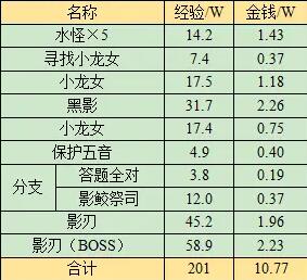 《梦幻西游》蜃海影副本攻略