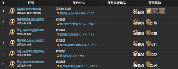 《最终幻想14：水晶世界》绘灵法师职业任务攻略
