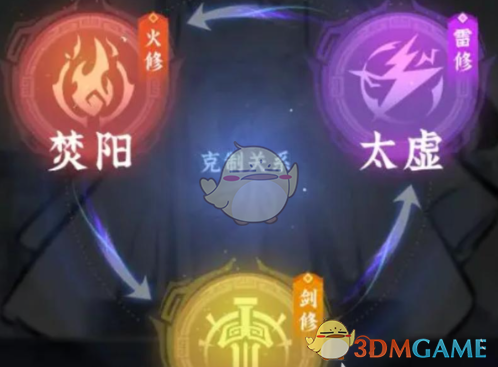 《问剑长生》升级速度快的职业推荐