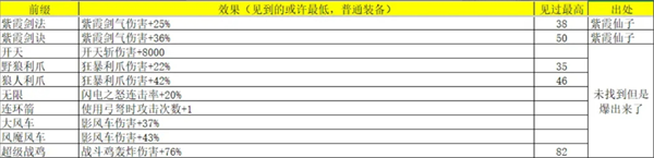 《再刷一把2：金色传说》灵魂石碎片属性及出处汇总