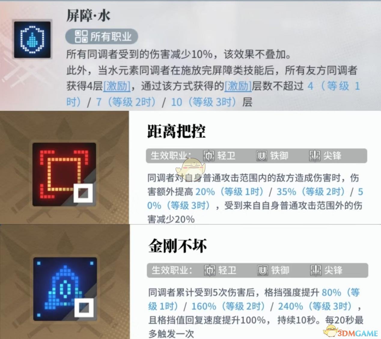《白荆回廊》新手快速成型阵容