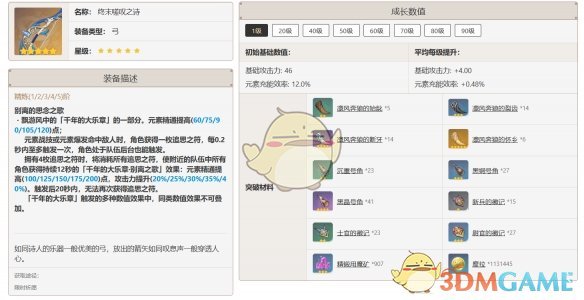 《原神》迪奥娜武器选择推荐