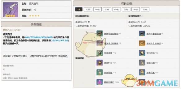 《原神》迪奥娜武器选择推荐