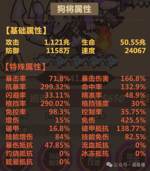 《王者猎人》武道巅峰大后期顶级阵容攻略