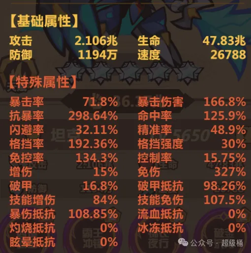 《王者猎人》武道巅峰大后期顶级阵容攻略