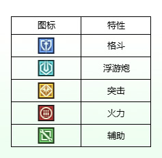 《高达钢铁之诗》正义高达灼烧流阵容解析